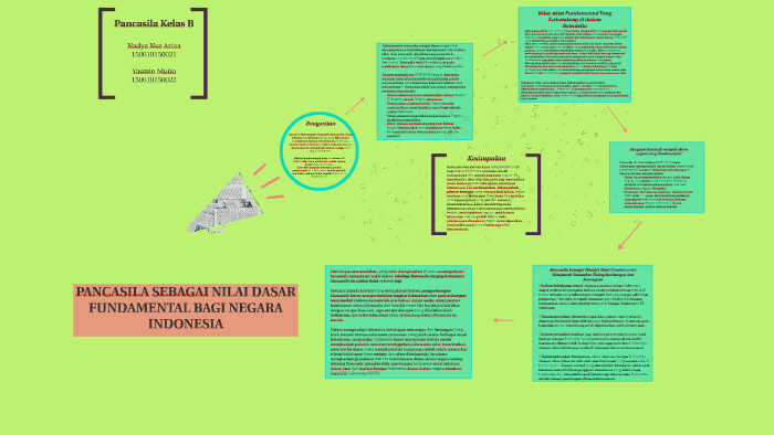 Detail Contoh Nilai Dasar Pancasila Nomer 55