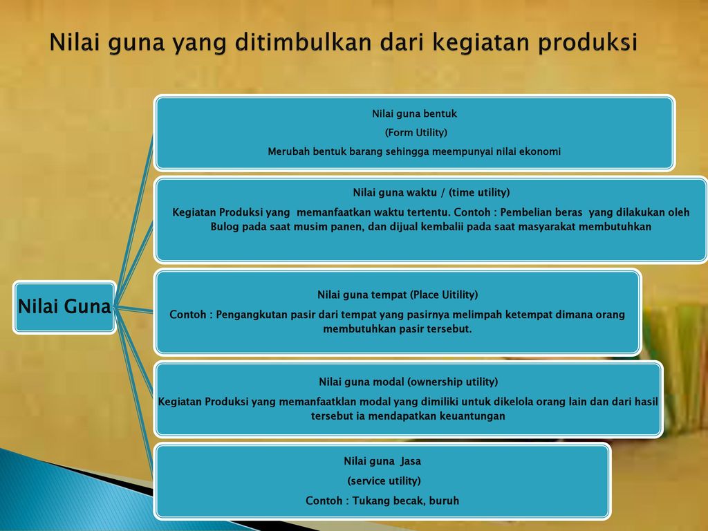 Detail Contoh Nilai Guna Bentuk Nomer 24