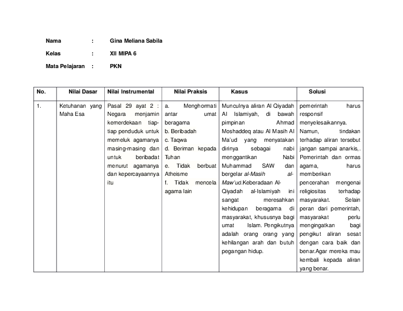 Detail Contoh Nilai Instrumental Pancasila Nomer 11