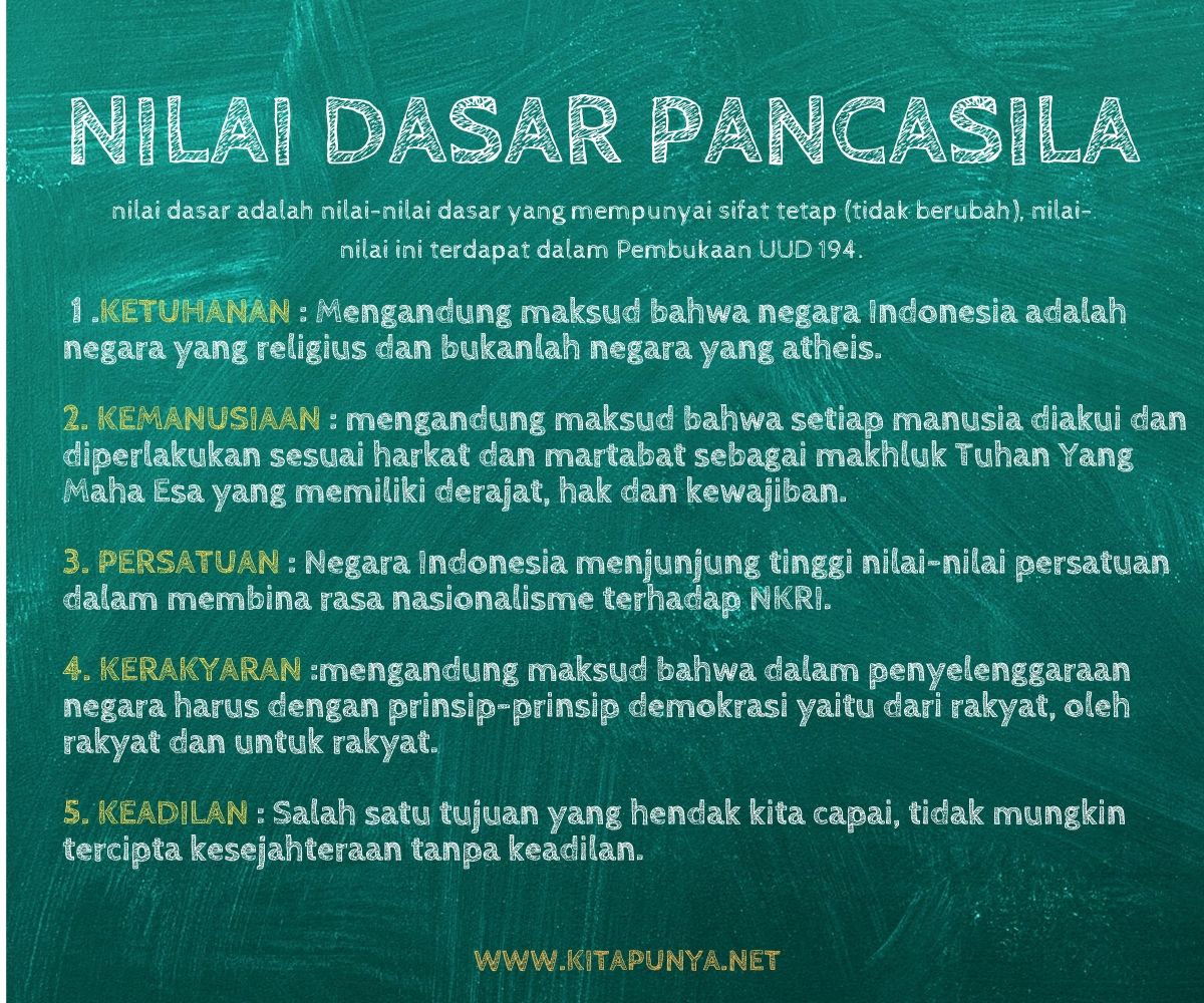 Detail Contoh Nilai Instrumental Pancasila Nomer 19