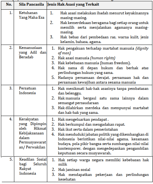 Detail Contoh Nilai Instrumental Pancasila Nomer 21