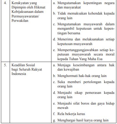 Detail Contoh Nilai Instrumental Pancasila Nomer 22