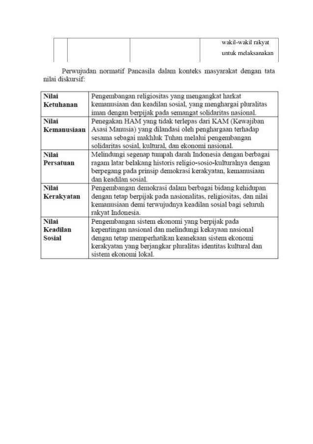 Detail Contoh Nilai Instrumental Pancasila Nomer 25