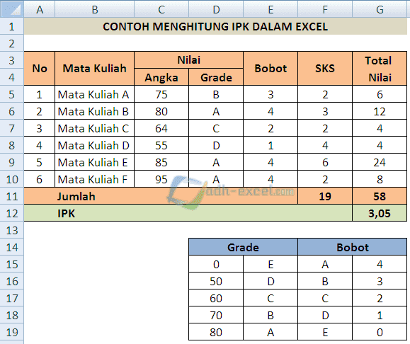 Detail Contoh Nilai Ipk Nomer 12