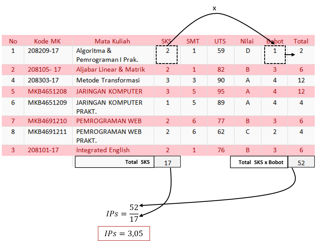 Detail Contoh Nilai Ipk Nomer 27