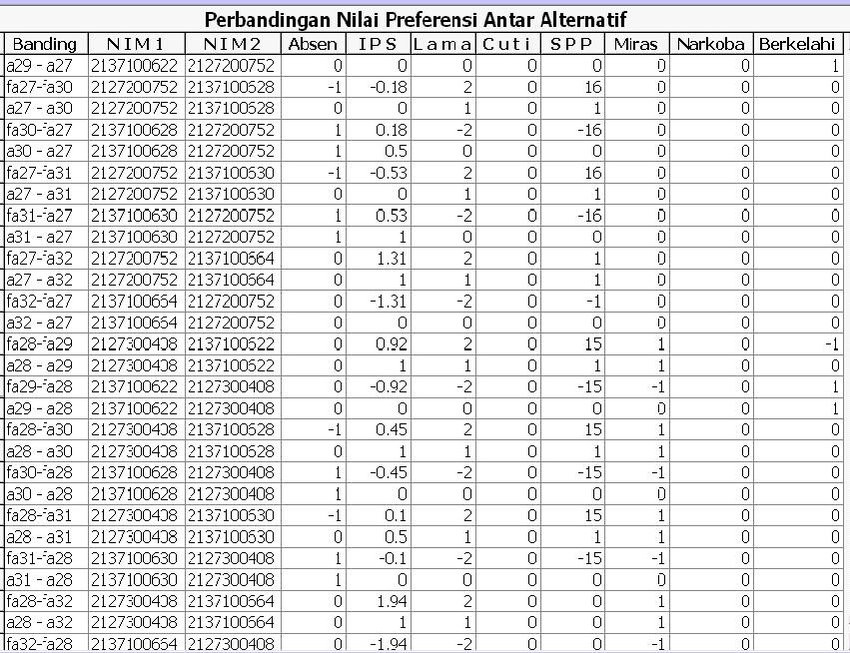 Detail Contoh Nilai Ipk Nomer 34