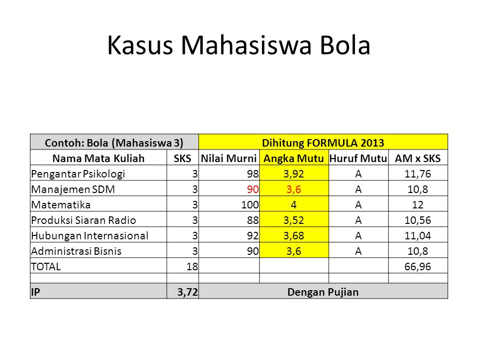 Detail Contoh Nilai Ipk Nomer 41