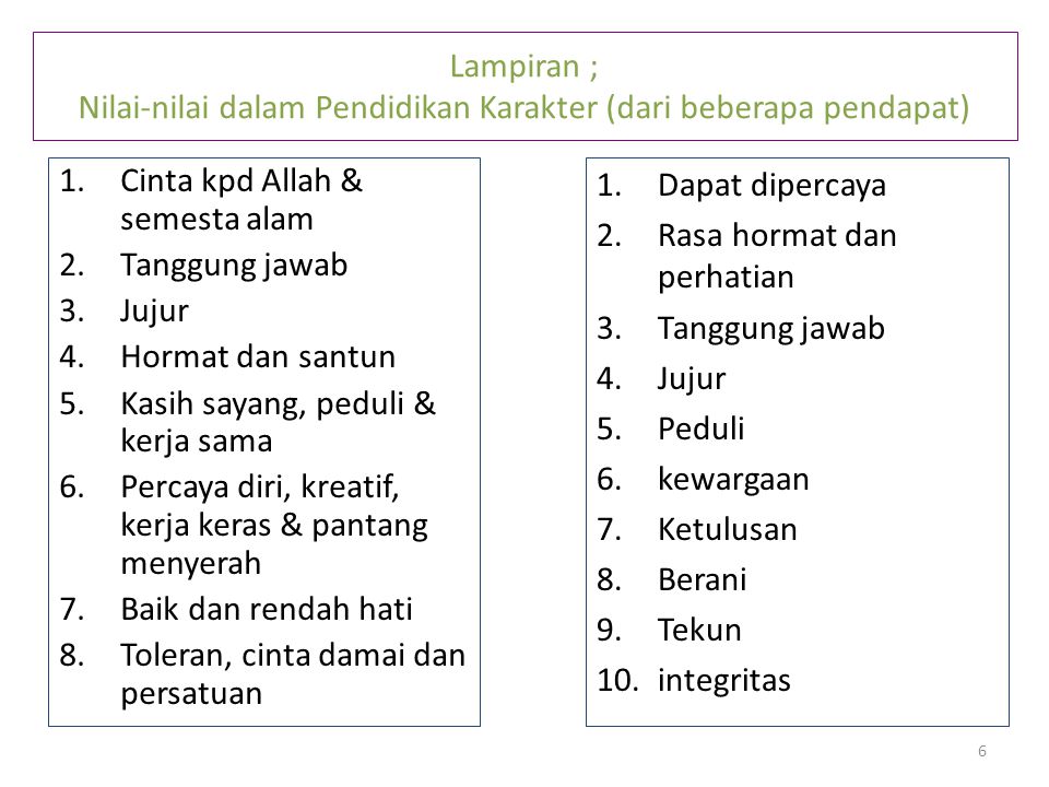 Detail Contoh Nilai Karakter Nomer 13