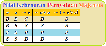 Contoh Nilai Kebenaran - KibrisPDR