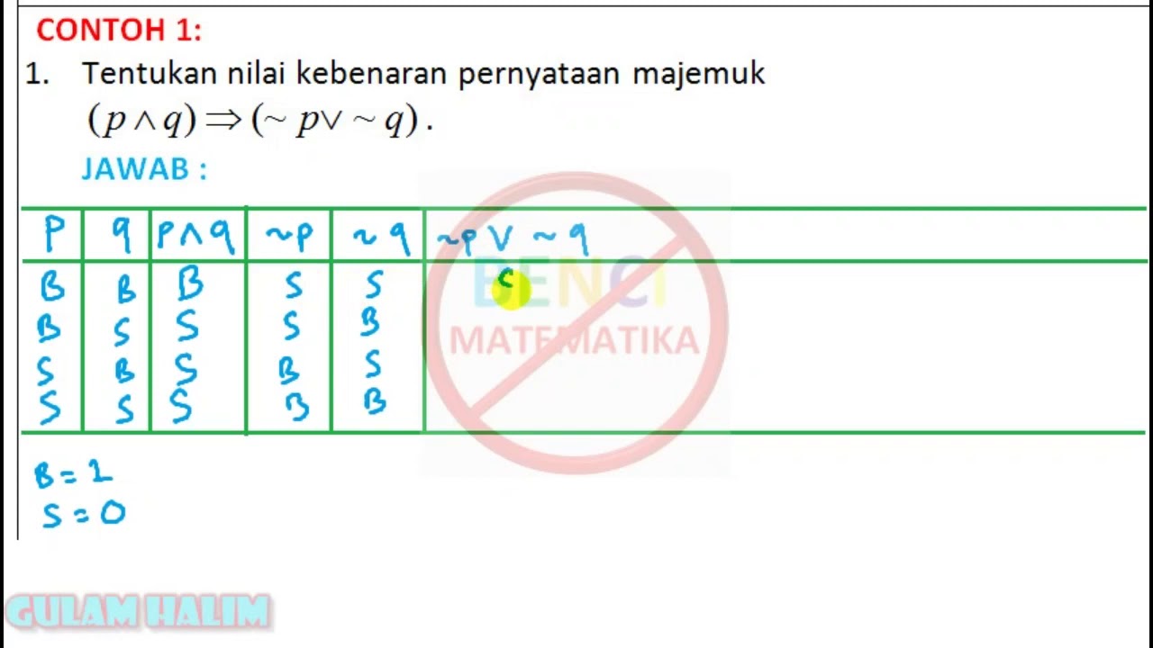 Detail Contoh Nilai Kebenaran Nomer 17