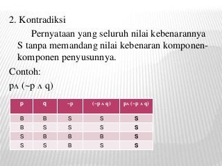 Detail Contoh Nilai Kebenaran Nomer 35