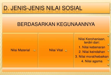 Detail Contoh Nilai Kebenaran Nomer 56