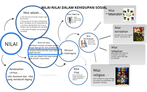 Detail Contoh Nilai Kerohanian Nomer 13