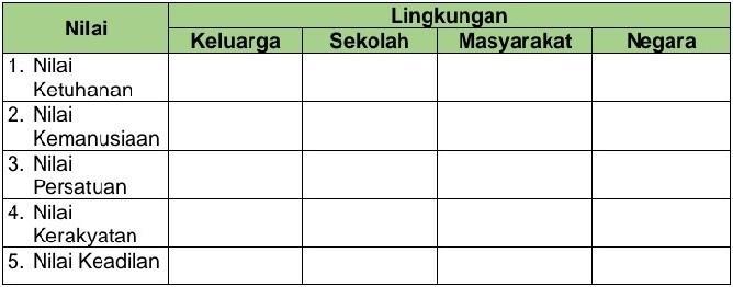 Detail Contoh Nilai Ketuhanan Nomer 31