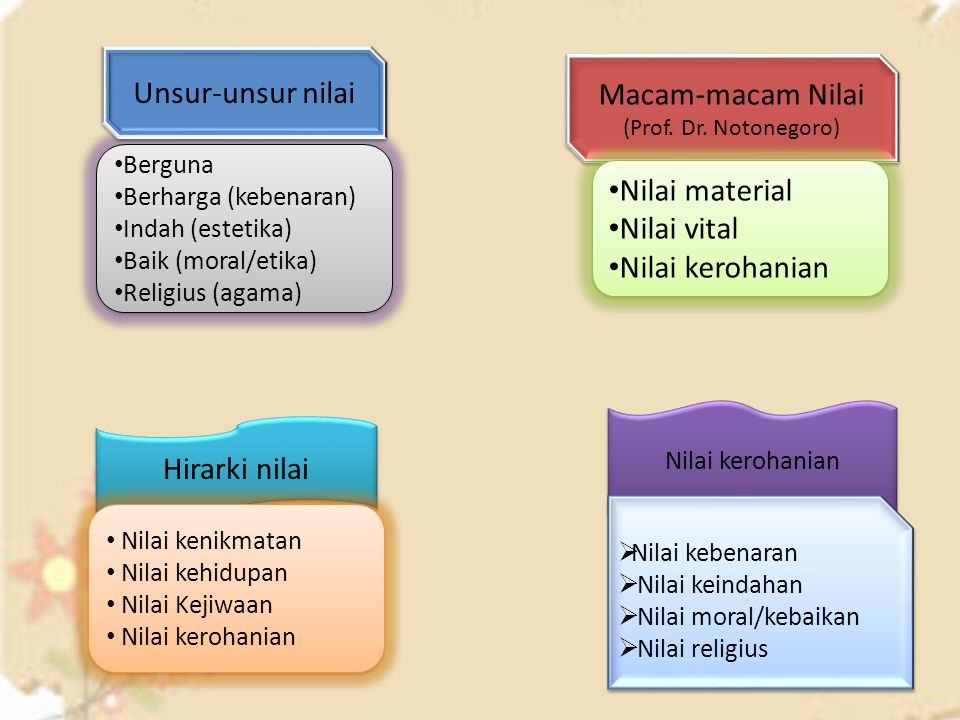 Detail Contoh Nilai Material Nomer 29