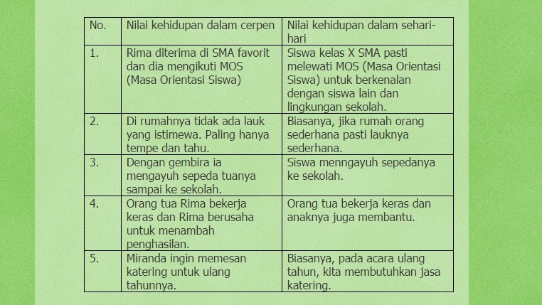 Detail Contoh Nilai Moral Dalam Cerpen Nomer 30