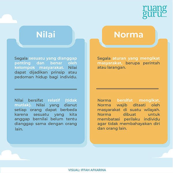 Contoh Nilai Norma Dan Moral - KibrisPDR