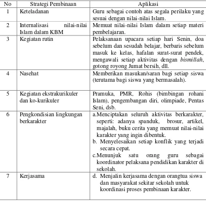 Detail Contoh Nilai Pendidikan Nomer 41