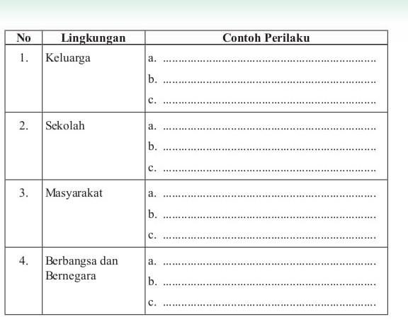 Detail Contoh Nilai Praksis Pancasila Nomer 10