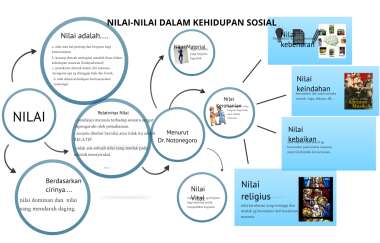 Detail Contoh Nilai Vital Nomer 16