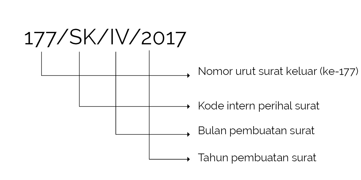 Detail Contoh No Surat Nomer 31