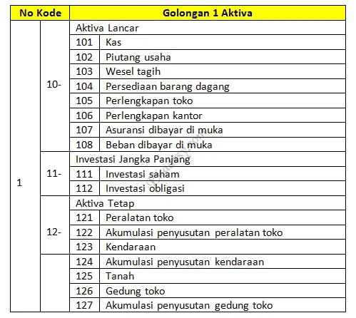 Detail Contoh Nomor Akun Nomer 33