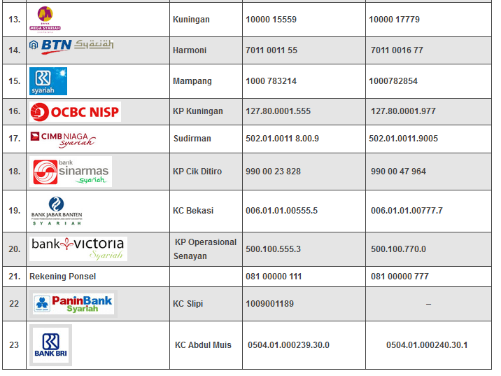 Detail Contoh Nomor Akun Bank Bri Nomer 16