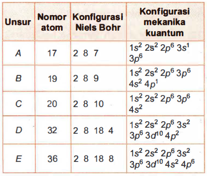 Detail Contoh Nomor Atom Nomer 56