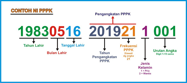 Detail Contoh Nomor Induk Pegawai Nomer 12