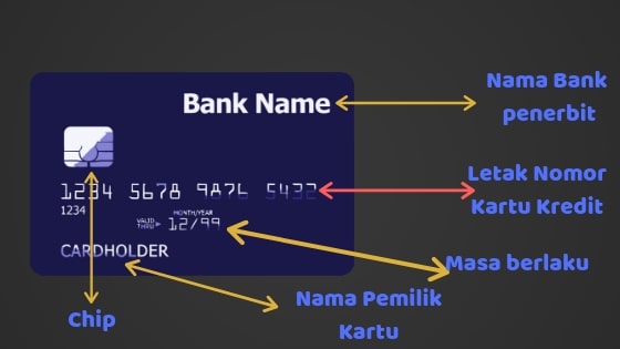 Detail Contoh Nomor Kartu Kredit Nomer 13