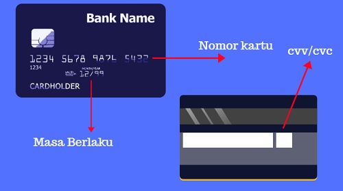 Detail Contoh Nomor Kartu Kredit Nomer 41