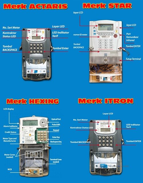 Detail Contoh Nomor Meter Listrik Nomer 14