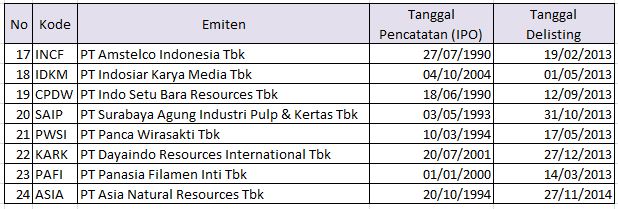 Detail Contoh Nomor Perusahaan Nomer 37