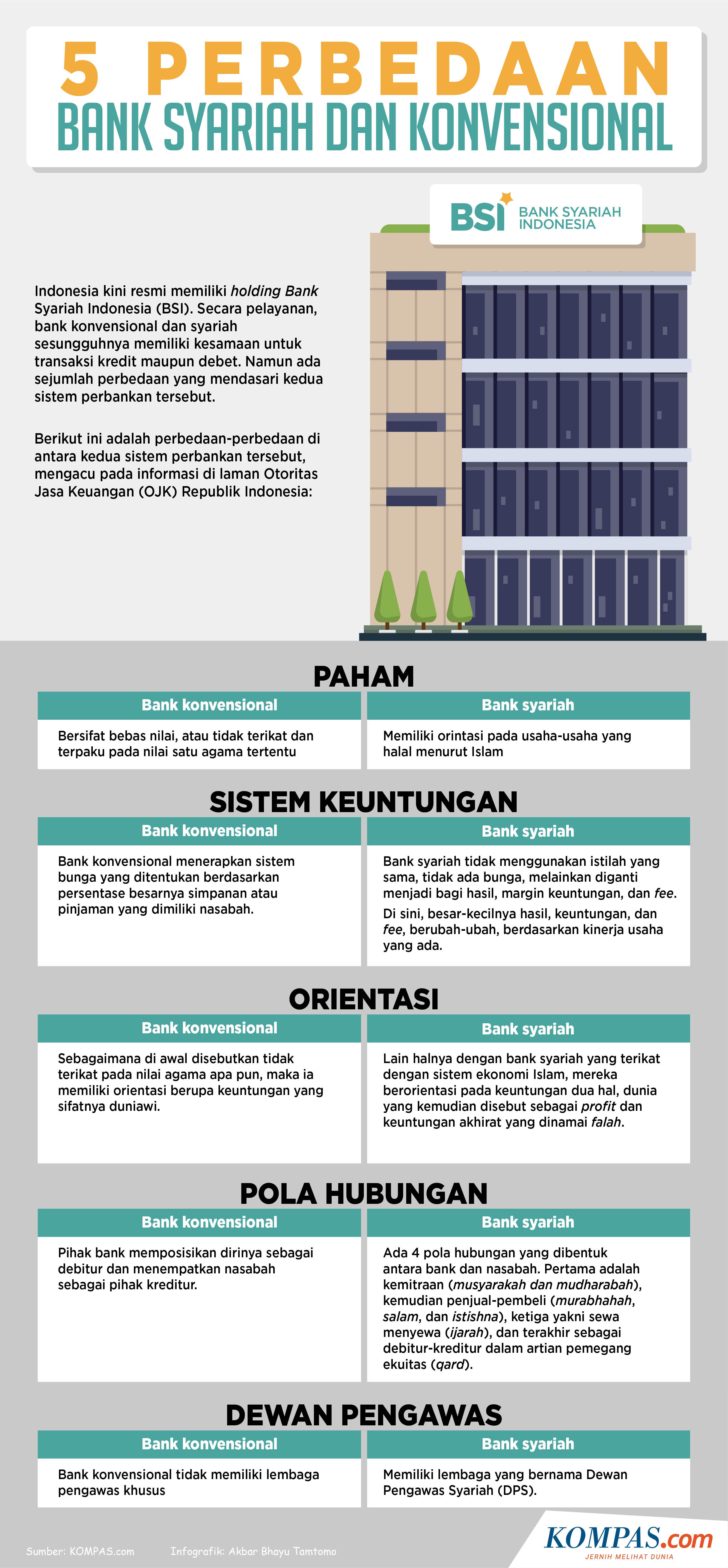 Detail Contoh Nomor Rekening Bri Syariah Nomer 45