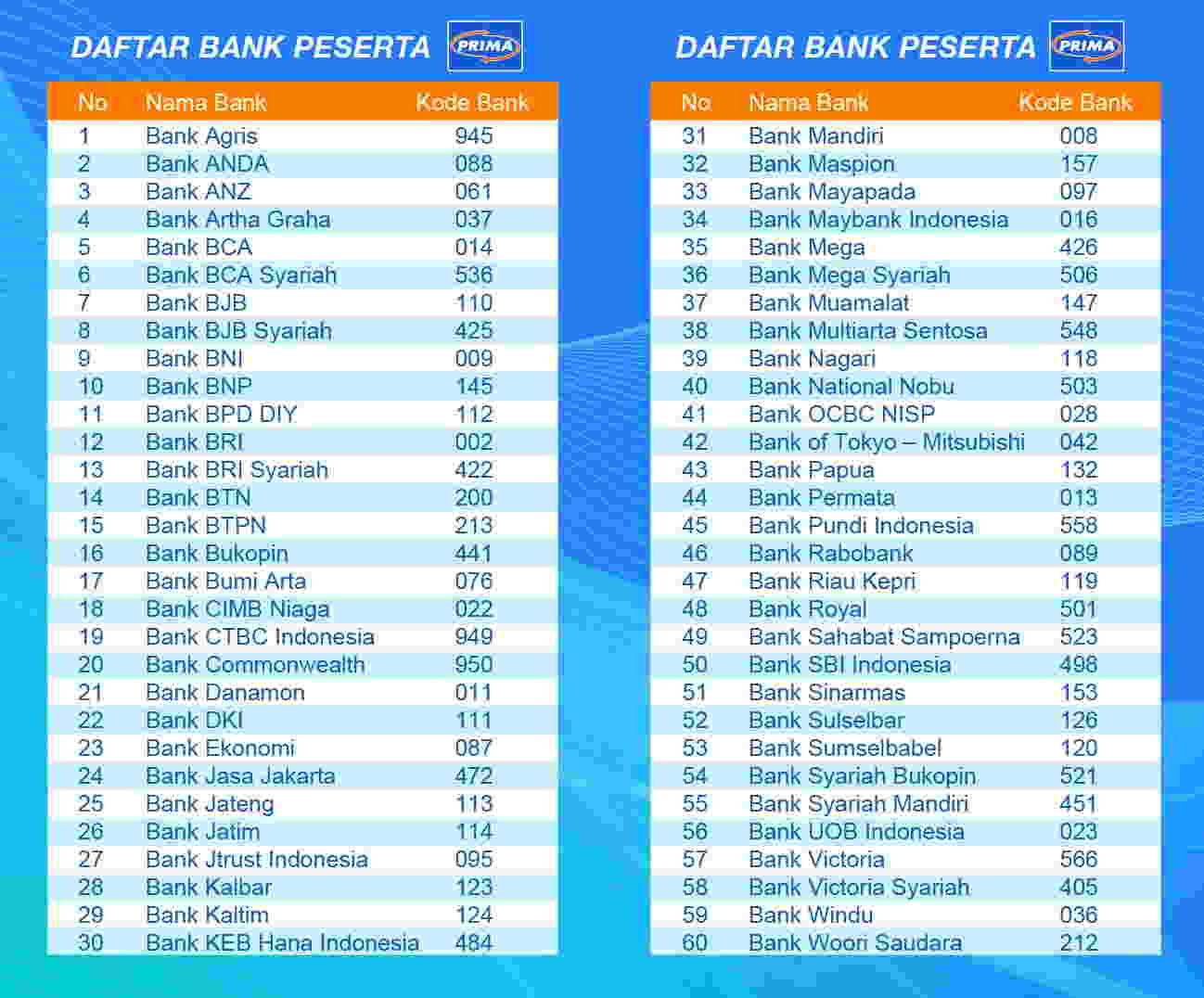 Detail Contoh Nomor Rekening Mandiri Nomer 48