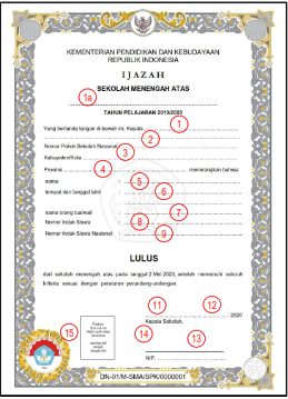 Detail Contoh Nomor Seri Ijazah Nomer 31