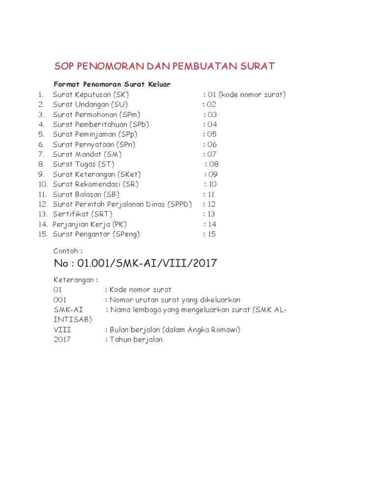 Detail Contoh Nomor Surat Keluar Nomer 24