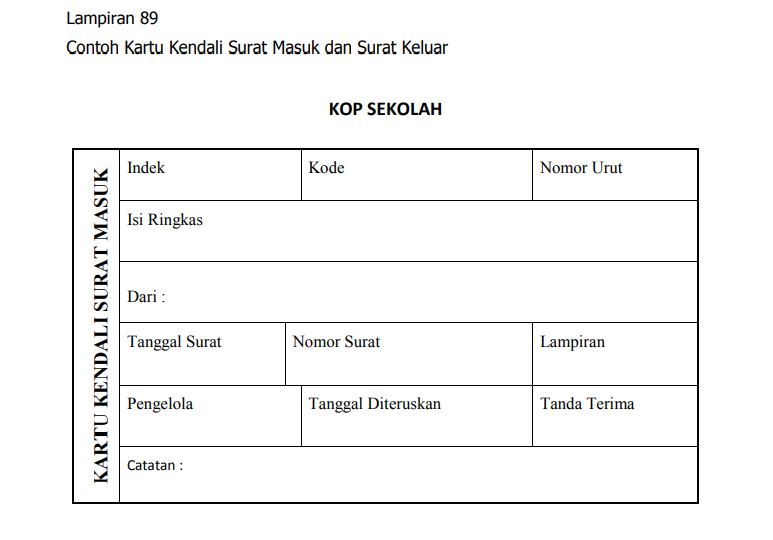 Detail Contoh Nomor Surat Keluar Nomer 45