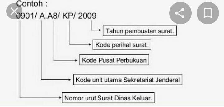 Detail Contoh Nomor Surat Resmi Nomer 15