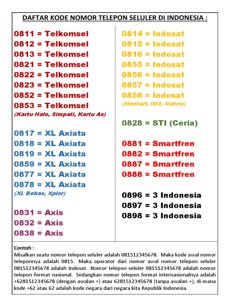 Detail Contoh Nomor Telepon Indonesia Nomer 29