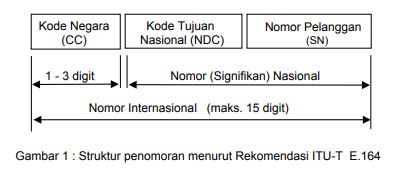 Detail Contoh Nomor Telepon Yang Valid Nomer 40