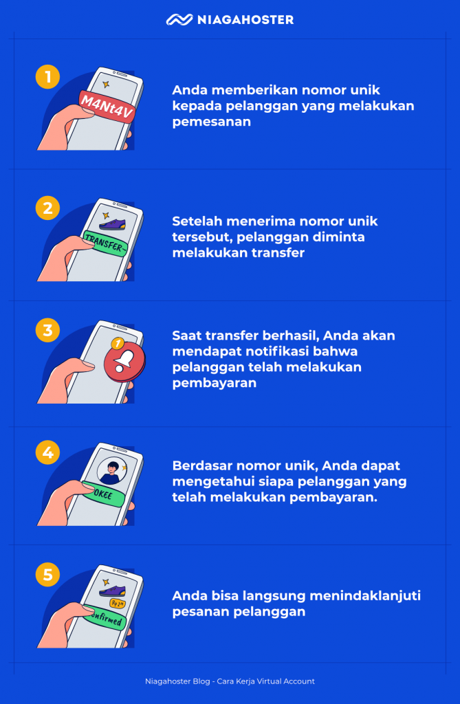 Detail Contoh Nomor Virtual Account Bca Nomer 41