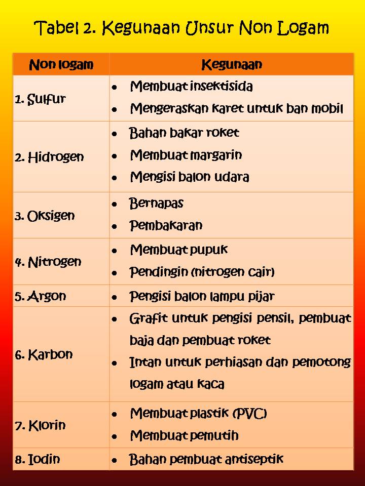 Detail Contoh Non Logam Nomer 18