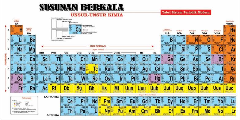 Detail Contoh Non Logam Nomer 44