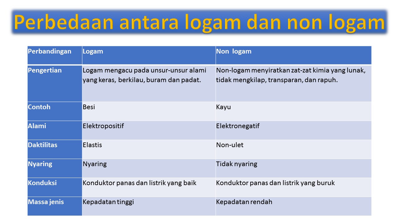 Detail Contoh Non Logam Nomer 45