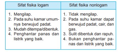 Detail Contoh Non Logam Nomer 47