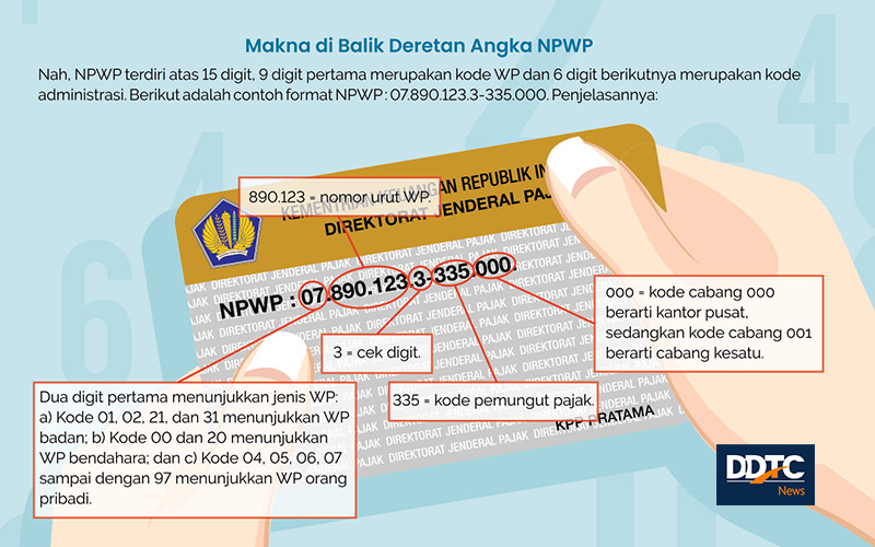 Detail Contoh Npwp Badan Nomer 54