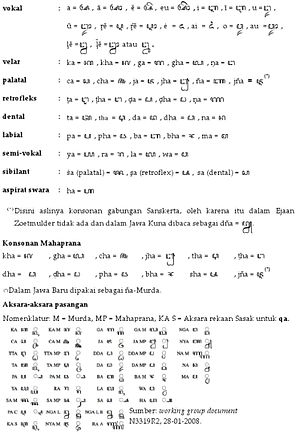 Detail Contoh Nulis Aksara Jawa Nomer 18