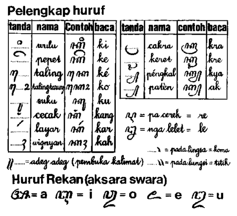 Detail Contoh Nulis Aksara Jawa Nomer 27