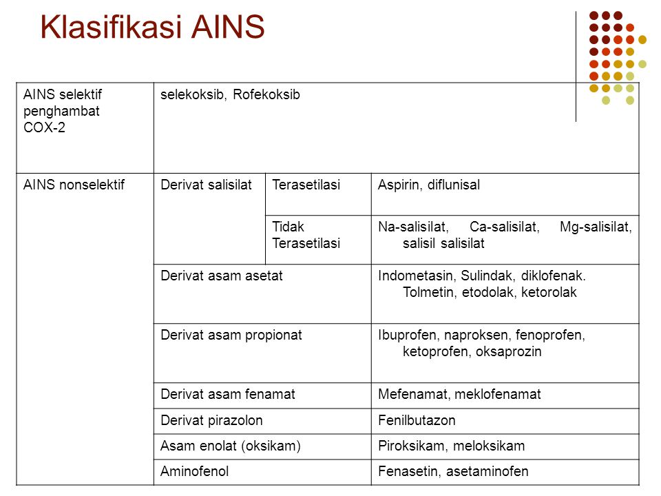 Detail Contoh Obat Anti Inflamasi Nomer 48